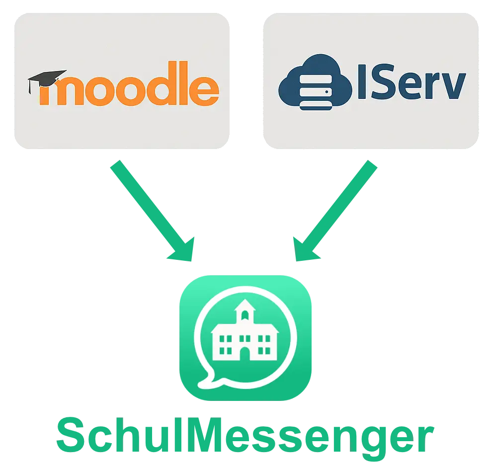 Integration von SchulMessenger mit Moodle und IServ